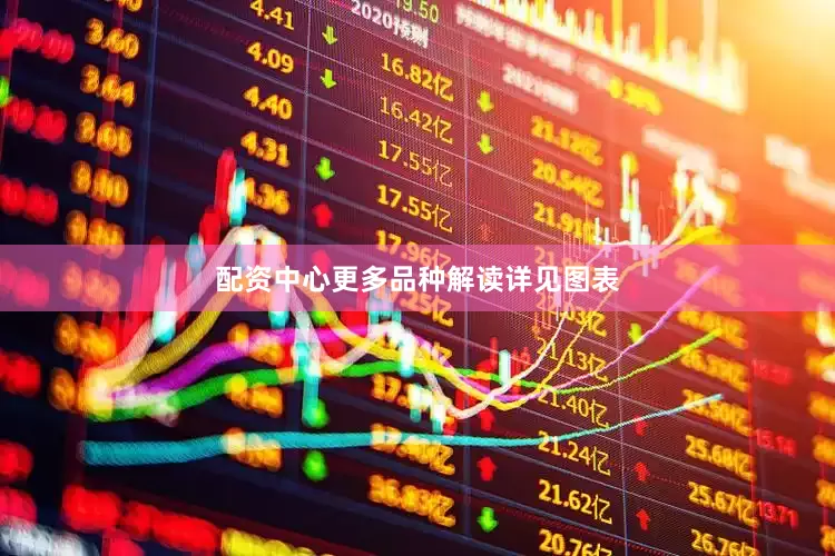 配资中心更多品种解读详见图表